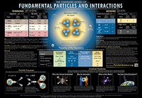 Fundamental Particles Chart