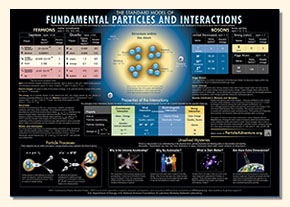 Fundamental Particles Chart